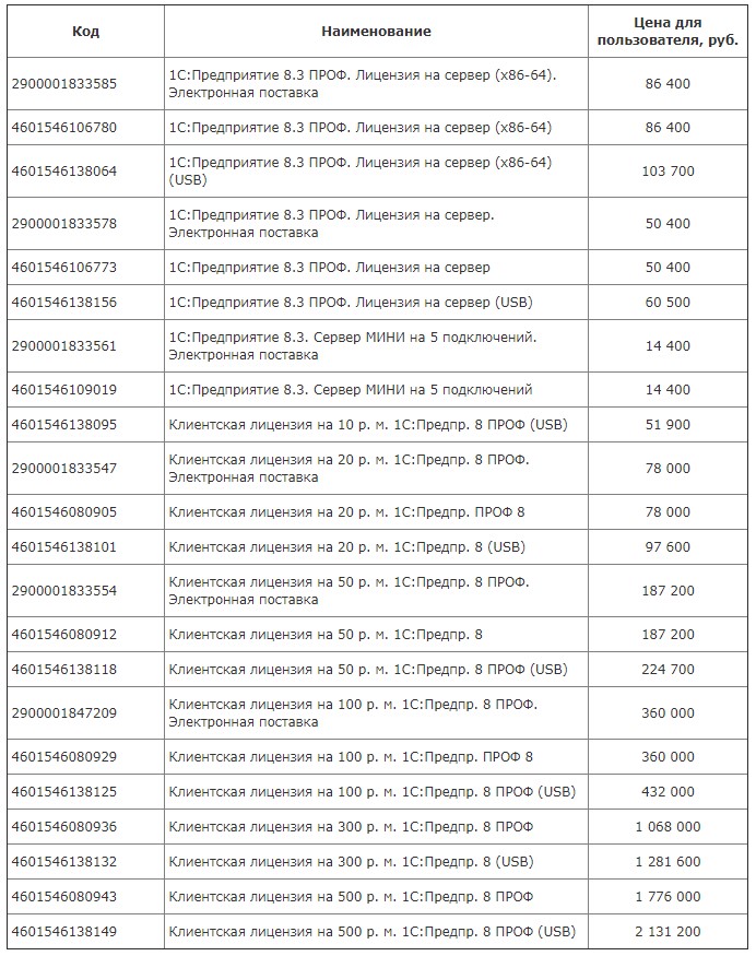 Осуществлен выпуск окончательной версии "1С:ERP. Управление холдингом ...