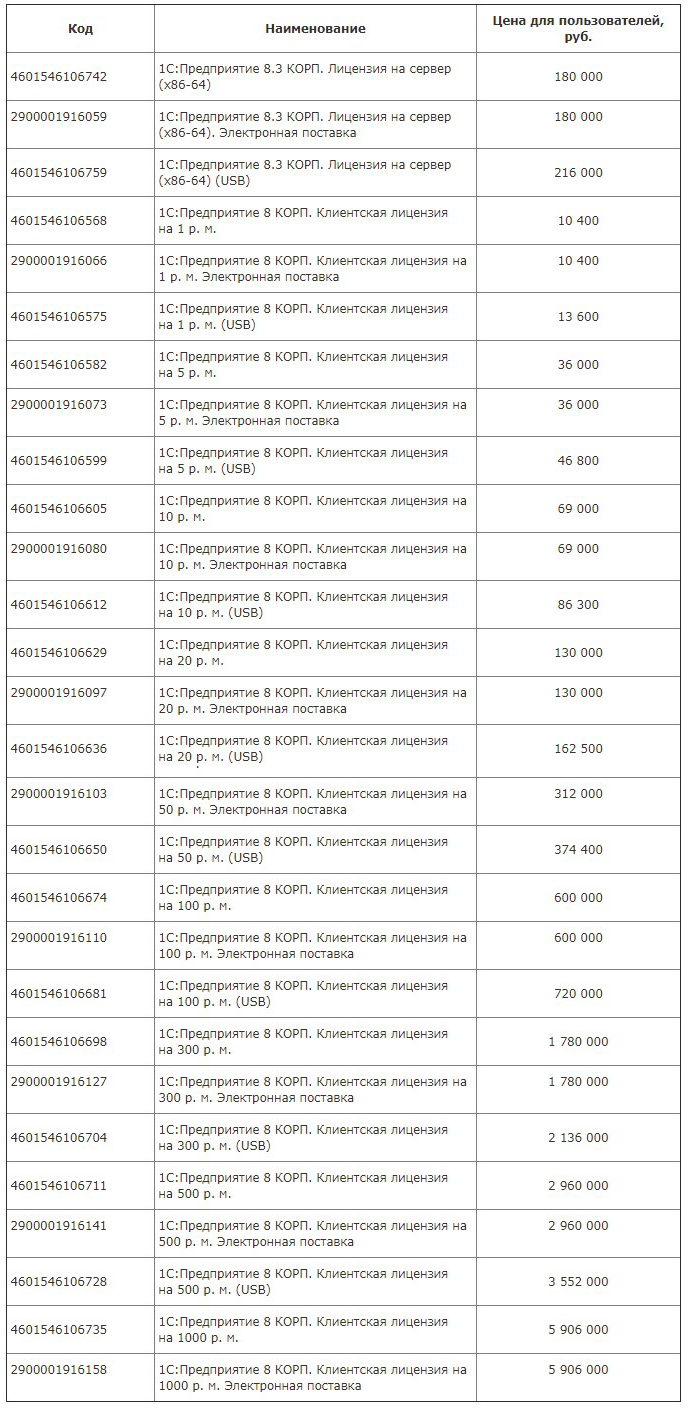 Осуществлен выпуск окончательной версии "1С:ERP. Управление холдингом ...
