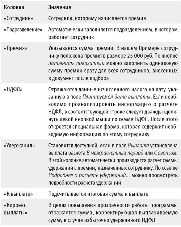 Как в 1С начислить премию к празднику