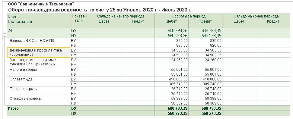 Субсидии на профилактику коронавируса