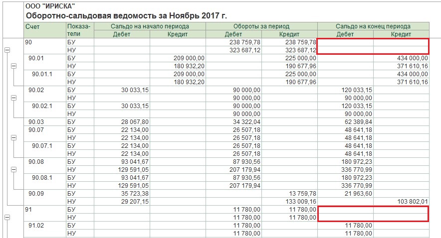 Закрытие года в 1С