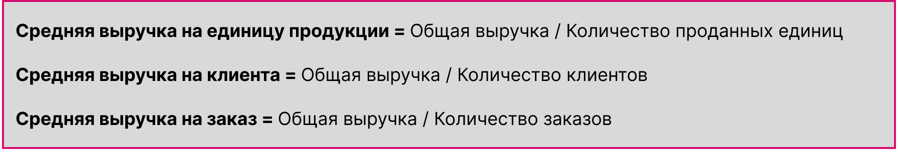 Средняя выручка формула расчета