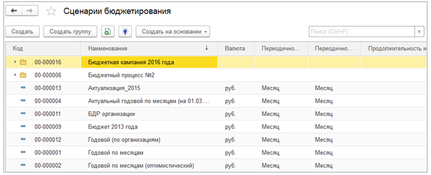 Сценарии бюджетирования в БИТ.ФИНАНС”
